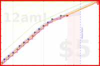 azules5/dibujodigital's progress graph