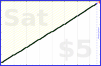 tracy_reader/dailyplanning's progress graph
