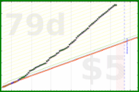 drrruckerbirds2150/5-pomos-a-day's progress graph