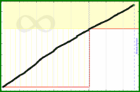 meta/cchurn's progress graph