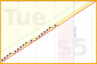 mbork/recurring's progress graph