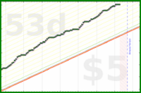 scarabaea/spanish_hours's progress graph