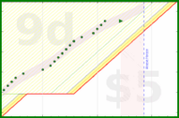 alys/laptop_at_desk_only's progress graph