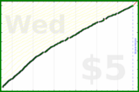 d/freshroad's progress graph
