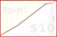 d/freshfry's progress graph