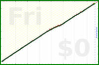 davitenio/vitamin-b12's progress graph