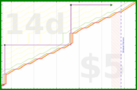 narthur/barber's progress graph