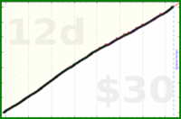 adamwolf/espanol_cm's progress graph