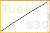 roddur/make_music's progress graph