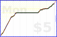 charlieachieves/sideplanks's progress graph