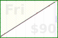d/agifriday's progress graph