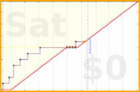 oulfis/track-debt's progress graph