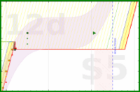alys/spine_exercises's progress graph