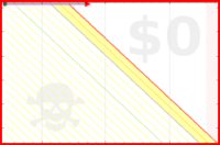 josephk/boxcount9's progress graph