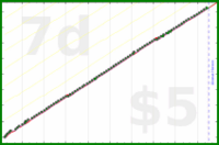 narthur/groceries's progress graph