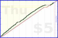 b/meta's progress graph