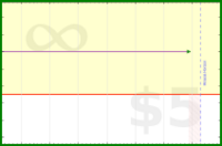 pyng/food_plan_eat_ty_pm2's progress graph