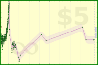 lanthala/weight's progress graph