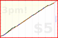 narthur/leg-it's progress graph