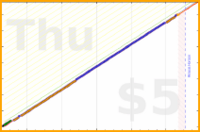 lachywood/mindfulness's progress graph
