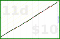 meta/wvi's progress graph