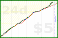 dprianti3/compliceprogdir's progress graph