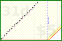 soliveiraigor/sleep's progress graph