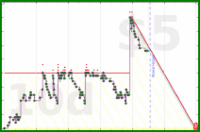 shanaqui/2025books's progress graph