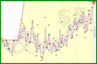 rhitsqueaky/weight-control's progress graph