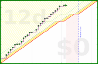 pjh/work's progress graph