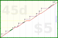 chriswax/car's progress graph