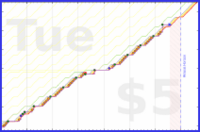 b/paperbox's progress graph