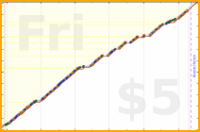 b/waistins's progress graph