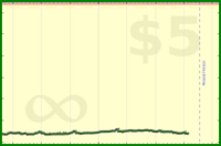 pyng/task_inbox_zero's progress graph