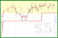 scarabaea/netgalley_feedb_r's progress graph