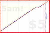 olimay/bhaishajyaguru's progress graph