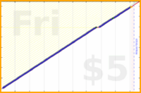 shanaqui/iqoro's progress graph
