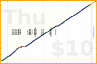 charliebritton/runs's progress graph