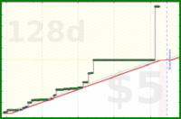 aad/friendio's progress graph