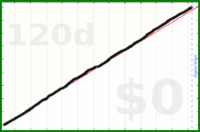 mbork/walking's progress graph