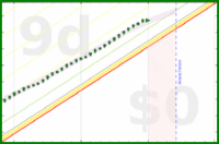 alys/brush_teeth's progress graph