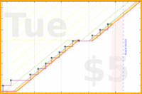 brittany1243/hiit's progress graph