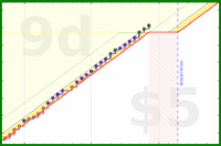 mbork/blood-pressure's progress graph