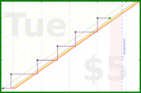 ncyrocks/drinkbottle's progress graph
