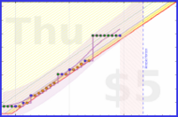 travisp471/kegel's progress graph