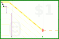josephk/vine3's progress graph