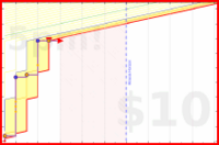 b/hustle25's progress graph