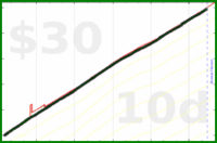 claudine/less-caffeine-mg's progress graph