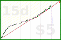 shanaqui/2025backlog's progress graph