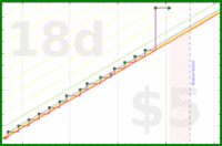 spookane/garbage's progress graph